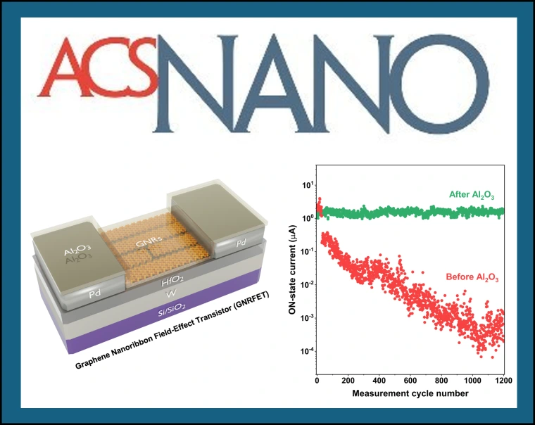 ACS Nano